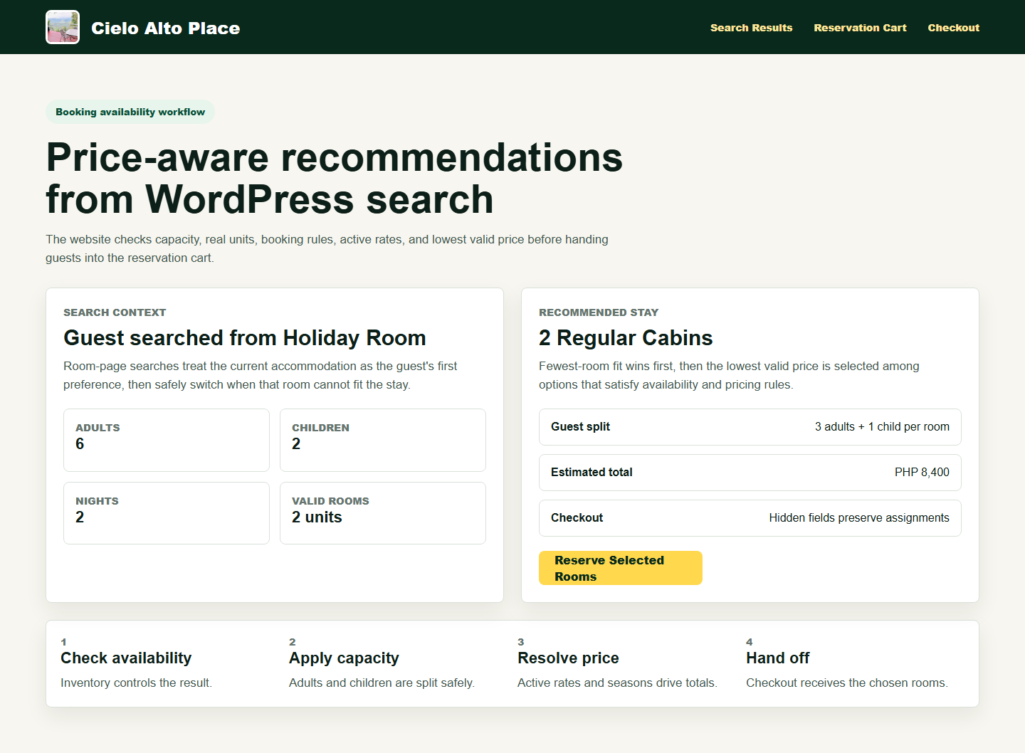 Cielo Alto Place WordPress booking recommendation and reservation-cart workflow
