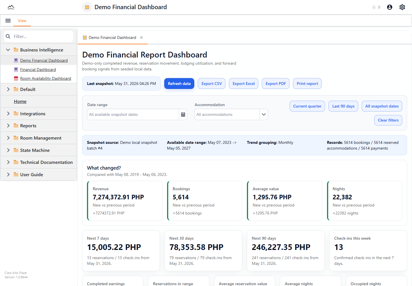 Cielo Management financial dashboard with revenue, bookings, and upcoming reservation signals