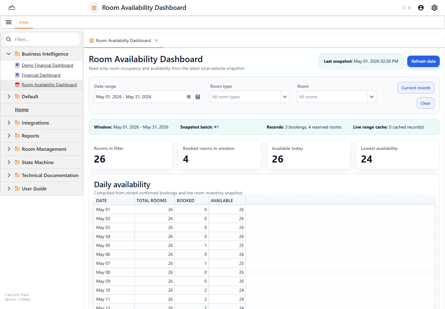 Cielo Management room availability dashboard with daily room counts and booked room window